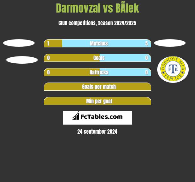 Darmovzal vs BÃ­lek h2h player stats