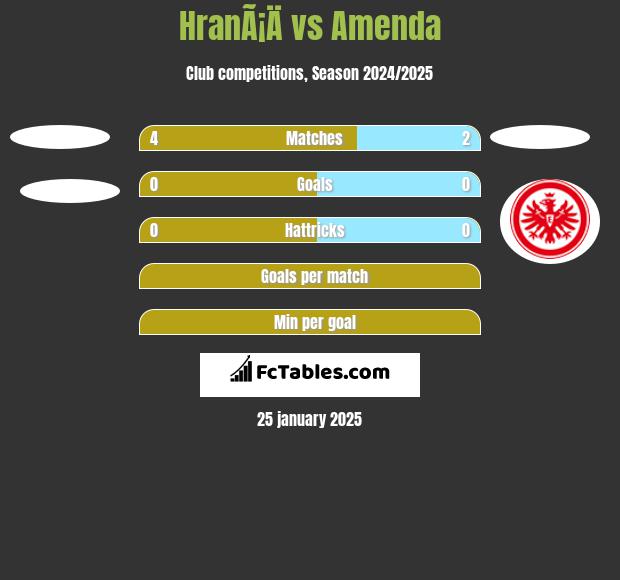 HranÃ¡Ä vs Amenda h2h player stats