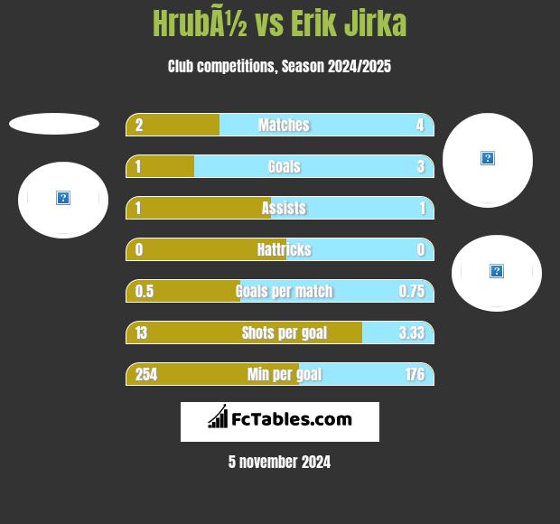 HrubÃ½ vs Erik Jirka h2h player stats