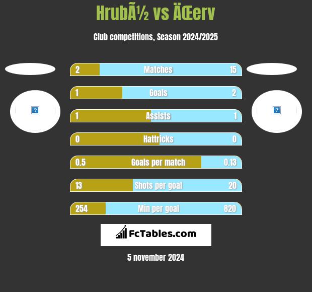 HrubÃ½ vs ÄŒerv h2h player stats