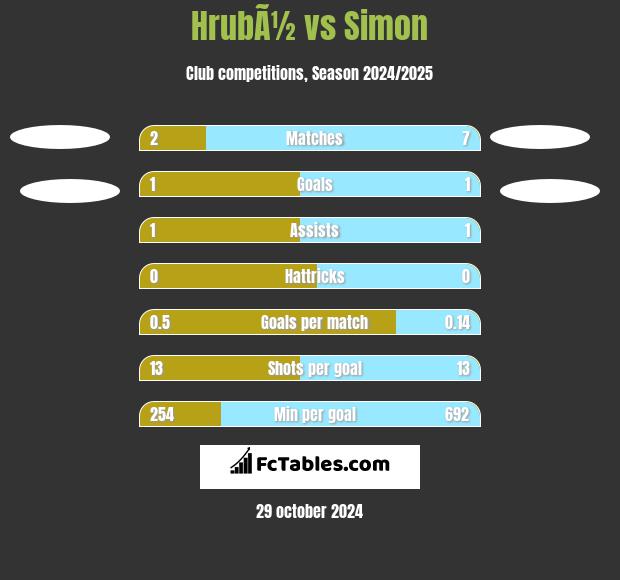 HrubÃ½ vs Simon h2h player stats