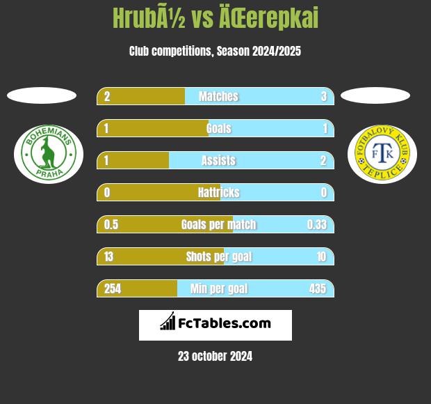 HrubÃ½ vs ÄŒerepkai h2h player stats