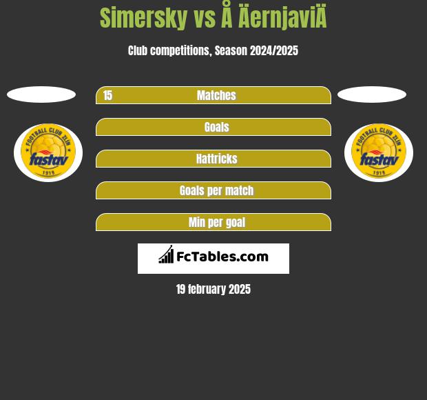 Simersky vs Å ÄernjaviÄ h2h player stats