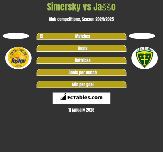 Simersky vs Jaššo h2h player stats