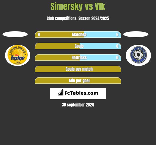 Simersky vs Vlk h2h player stats