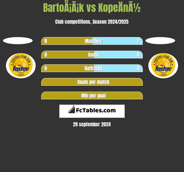 BartoÅ¡Ã¡k vs KopeÄnÃ½ h2h player stats