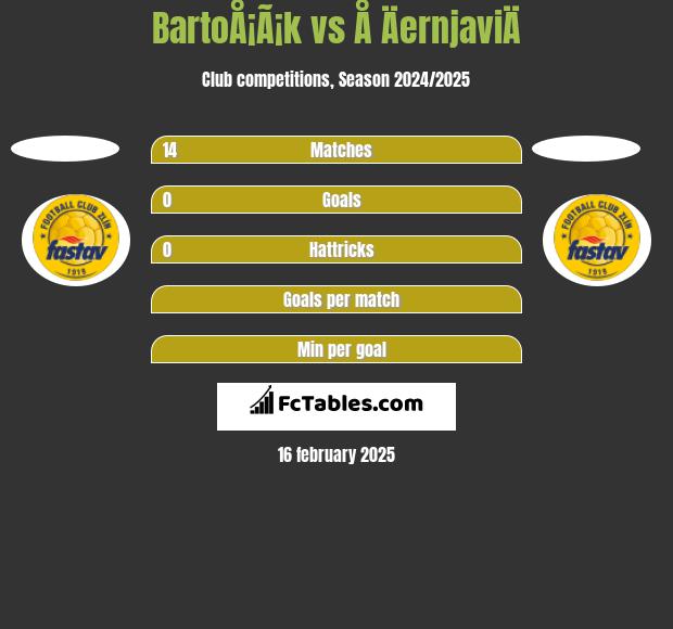 BartoÅ¡Ã¡k vs Å ÄernjaviÄ h2h player stats