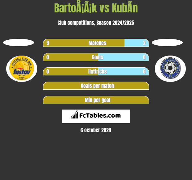 BartoÅ¡Ã¡k vs KubÃ­n h2h player stats