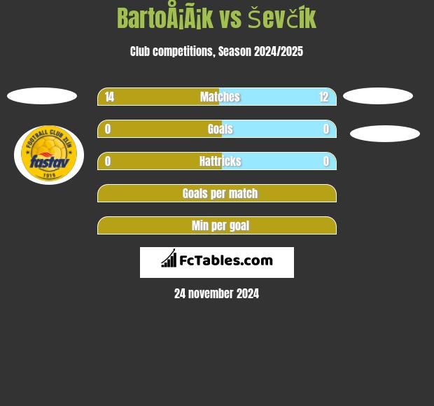 BartoÅ¡Ã¡k vs Ševčík h2h player stats