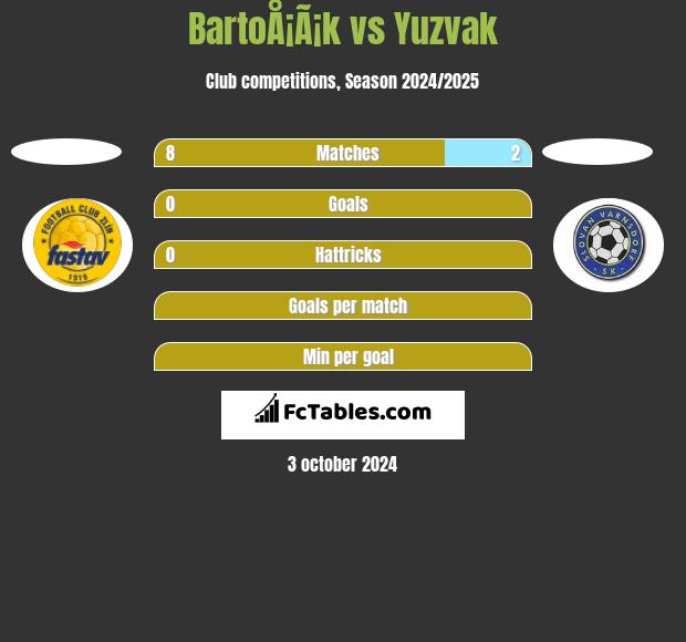 BartoÅ¡Ã¡k vs Yuzvak h2h player stats