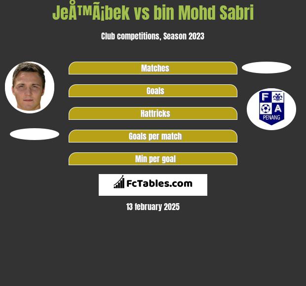 JeÅ™Ã¡bek vs bin Mohd Sabri h2h player stats