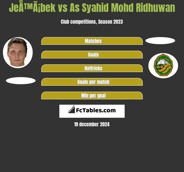 JeÅ™Ã¡bek vs As Syahid Mohd Ridhuwan h2h player stats