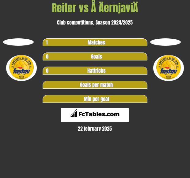 Reiter vs Å ÄernjaviÄ h2h player stats