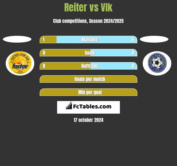 Reiter vs Vlk h2h player stats