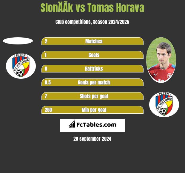 SlonÄÃ­k vs Tomas Horava h2h player stats