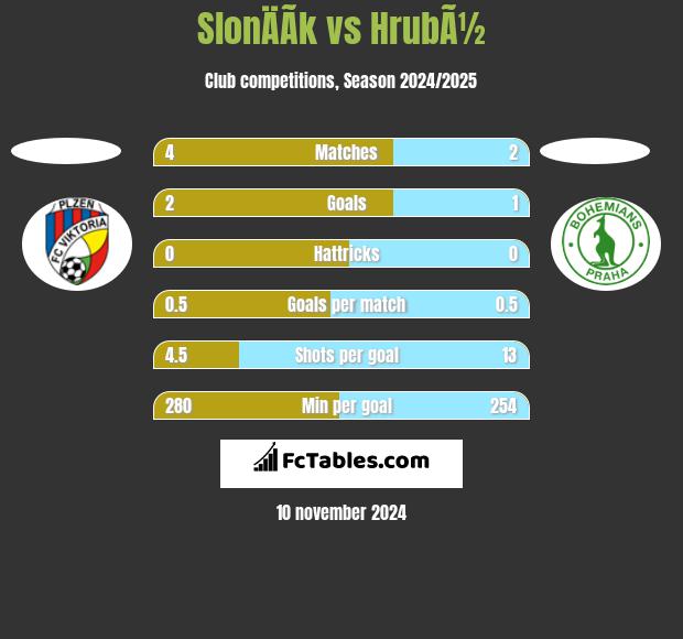 SlonÄÃ­k vs HrubÃ½ h2h player stats