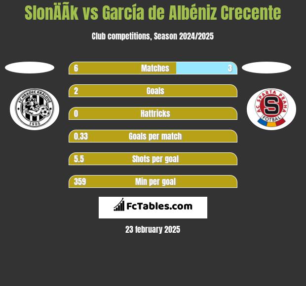 SlonÄÃ­k vs García de Albéniz Crecente h2h player stats