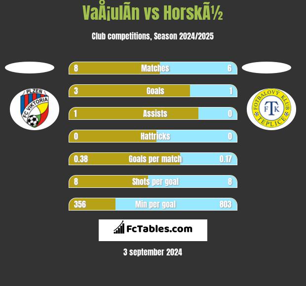 VaÅ¡ulÃ­n vs HorskÃ½ h2h player stats