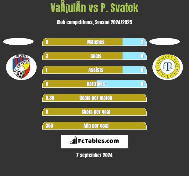 VaÅ¡ulÃ­n vs P. Svatek h2h player stats