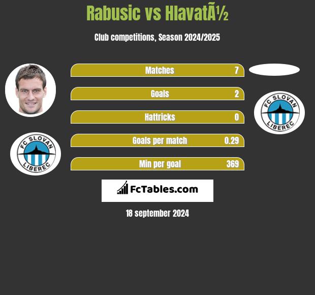 Rabusic vs HlavatÃ½ h2h player stats