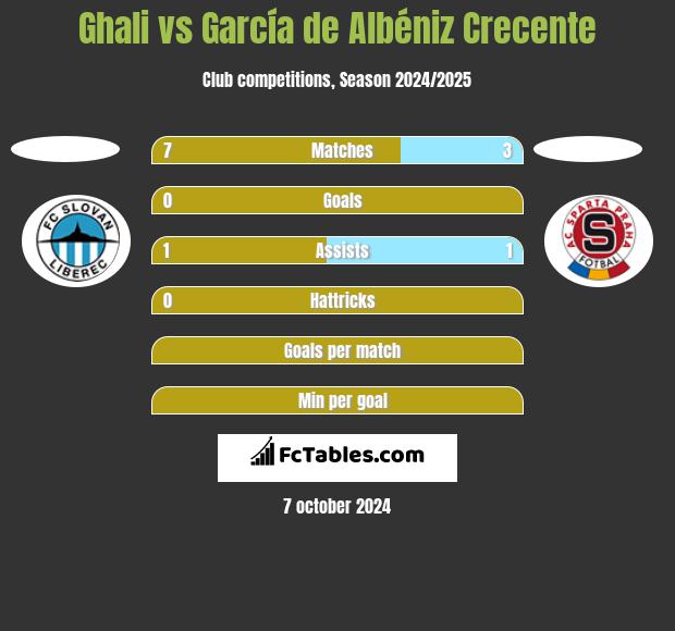 Ghali vs García de Albéniz Crecente h2h player stats