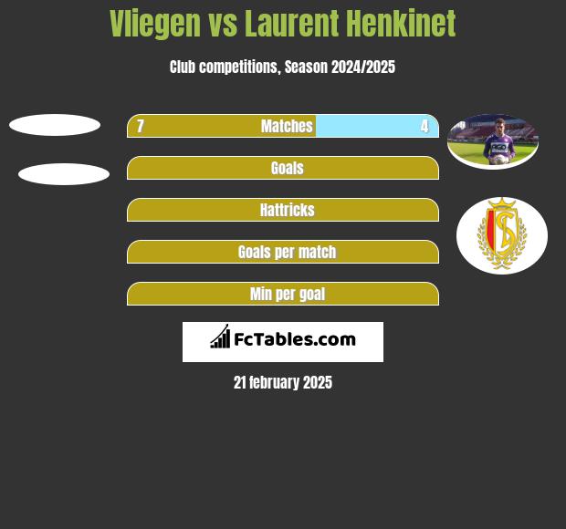 Vliegen vs Laurent Henkinet h2h player stats