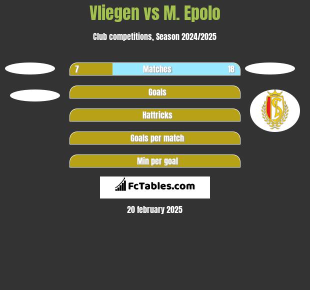 Vliegen vs M. Epolo h2h player stats