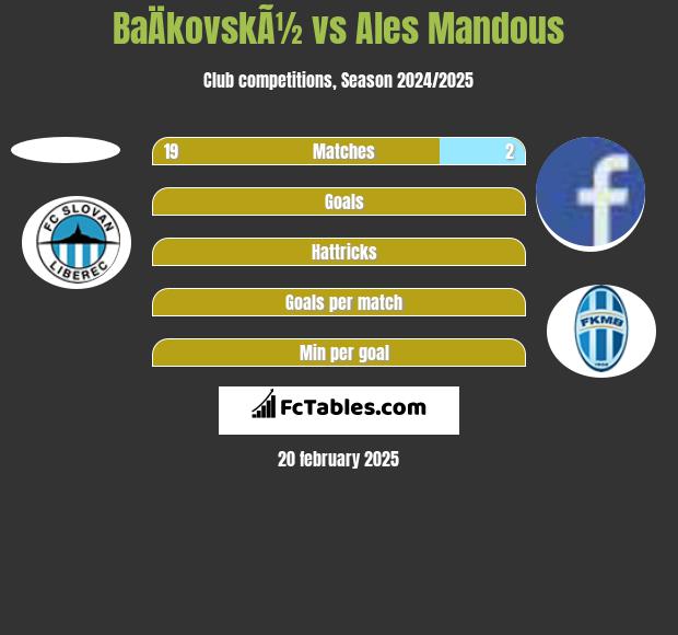 BaÄkovskÃ½ vs Ales Mandous h2h player stats