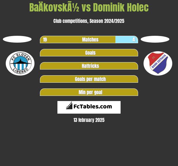 BaÄkovskÃ½ vs Dominik Holec h2h player stats