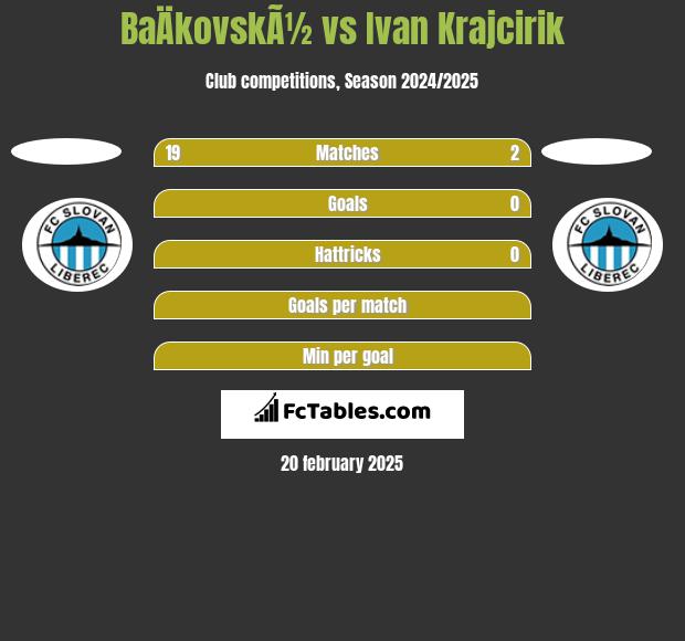 BaÄkovskÃ½ vs Ivan Krajcirik h2h player stats