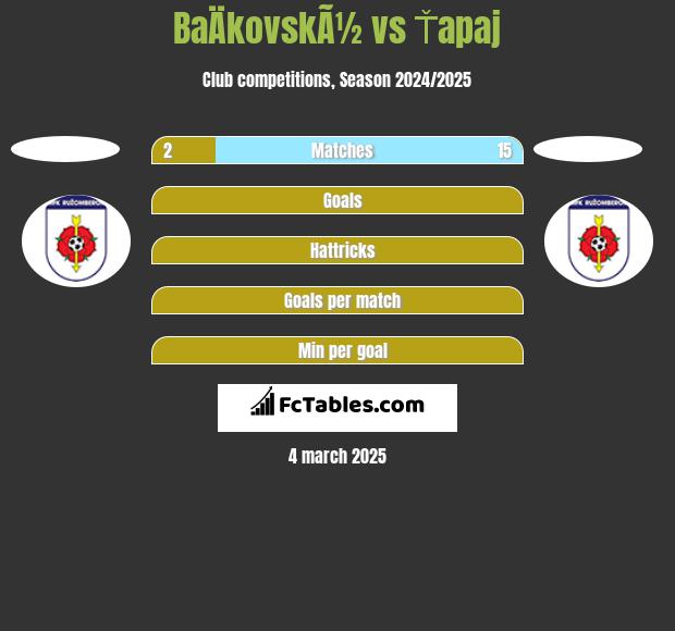 BaÄkovskÃ½ vs Ťapaj h2h player stats