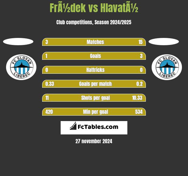 FrÃ½dek vs HlavatÃ½ h2h player stats