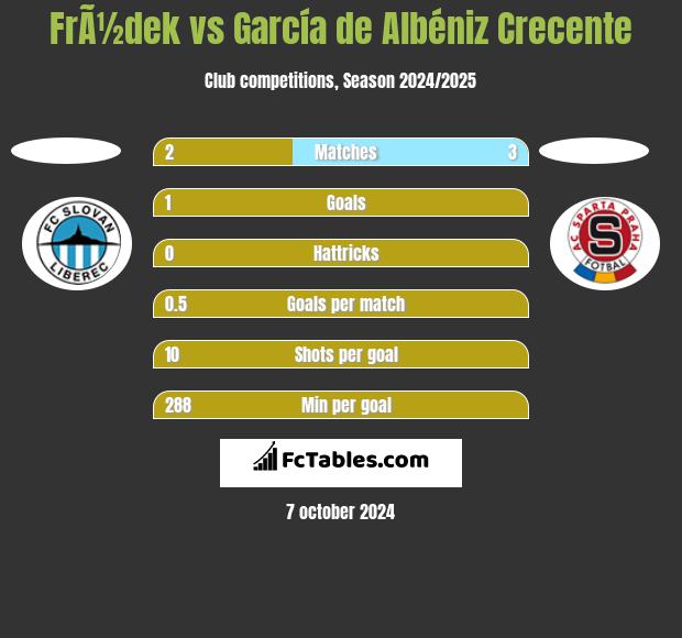 FrÃ½dek vs García de Albéniz Crecente h2h player stats