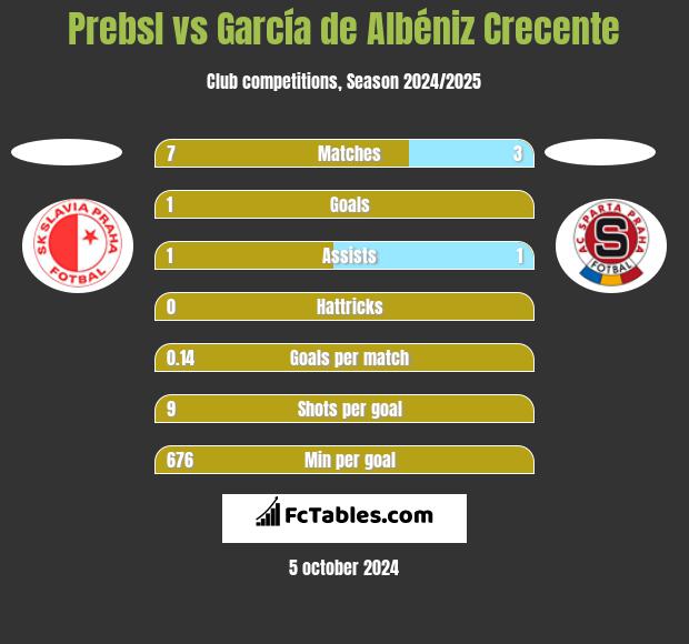 Prebsl vs García de Albéniz Crecente h2h player stats