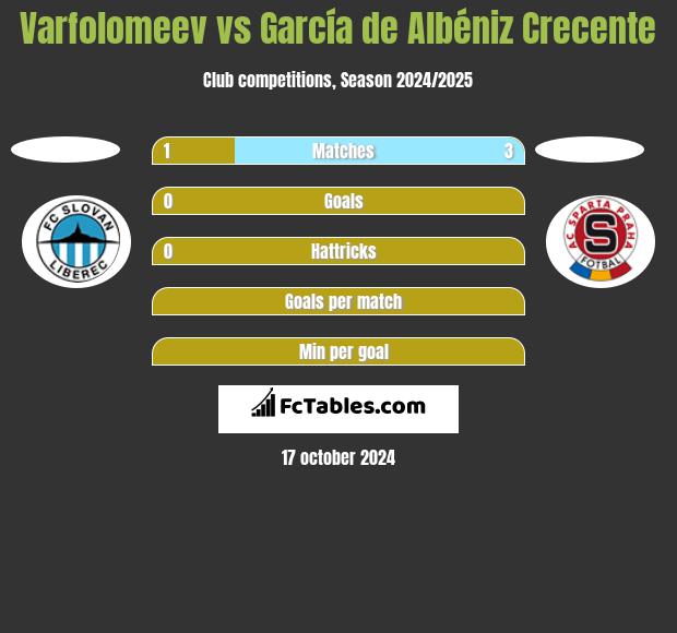 Varfolomeev vs García de Albéniz Crecente h2h player stats