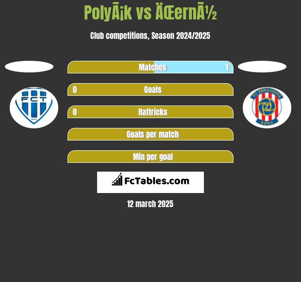 PolyÃ¡k vs ÄŒernÃ½ h2h player stats