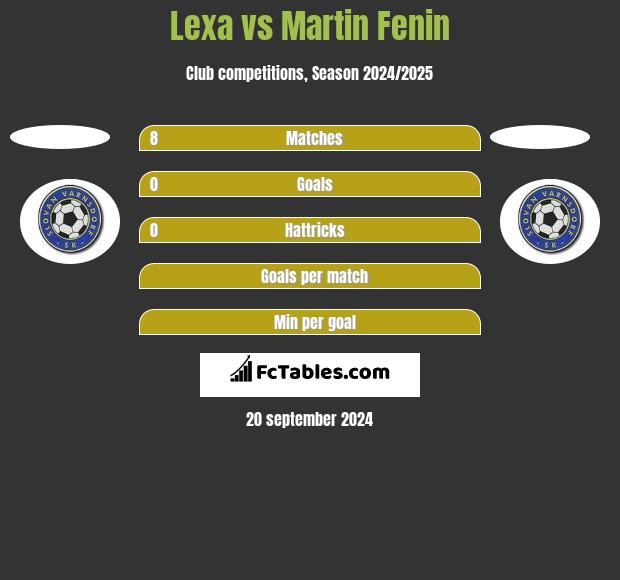 Lexa vs Martin Fenin h2h player stats