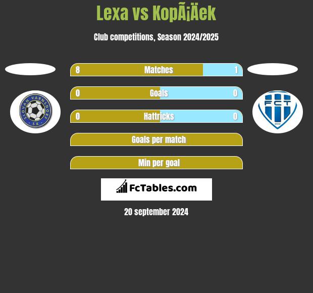 Lexa vs KopÃ¡Äek h2h player stats