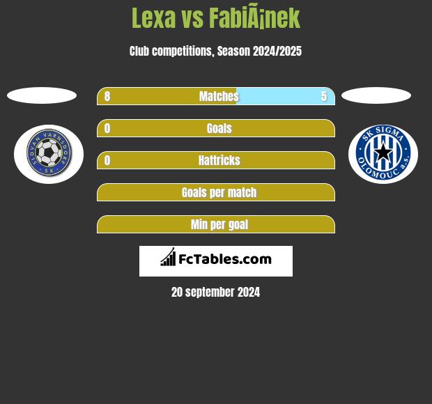 Lexa vs FabiÃ¡nek h2h player stats