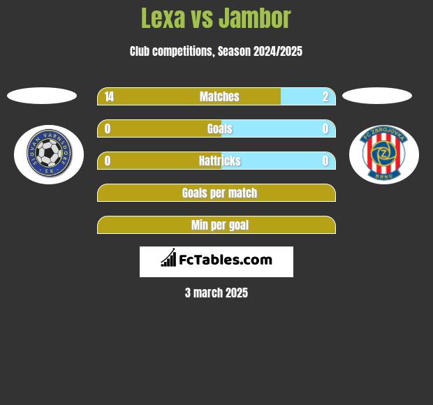 Lexa vs Jambor h2h player stats