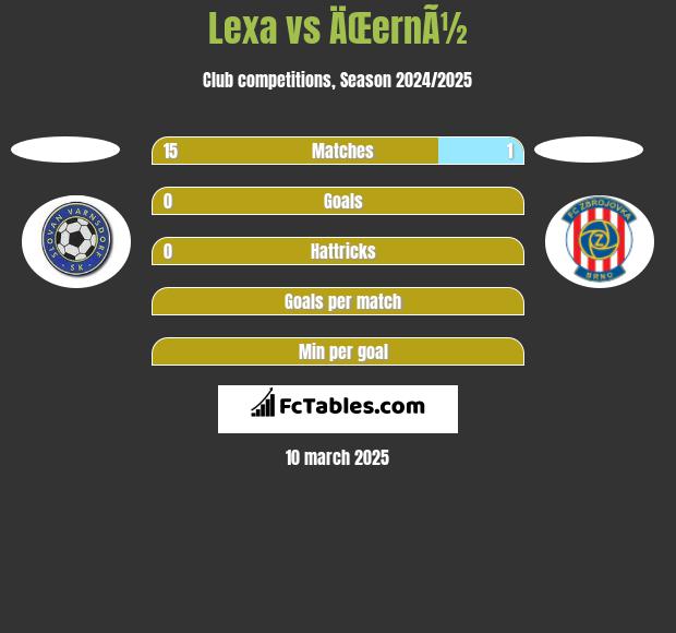 Lexa vs ÄŒernÃ½ h2h player stats