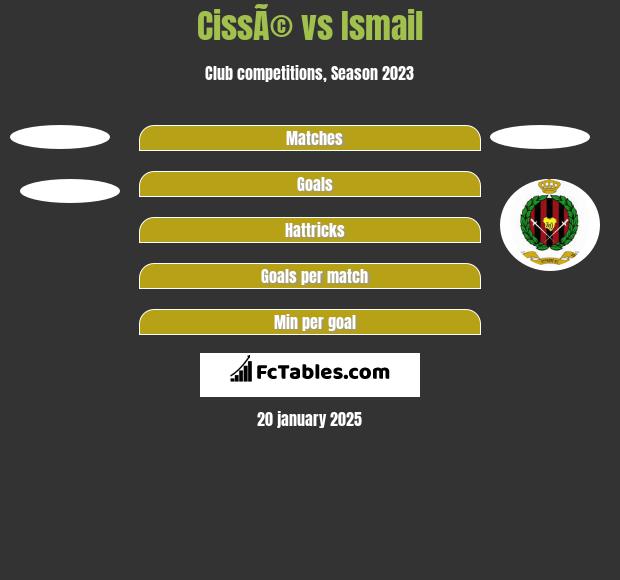 CissÃ© vs Ismail h2h player stats