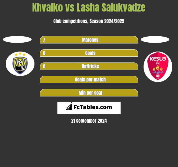 Khvalko vs Lasha Salukvadze h2h player stats