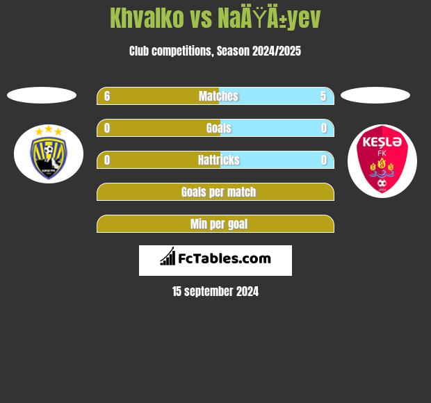 Khvalko vs NaÄŸÄ±yev h2h player stats