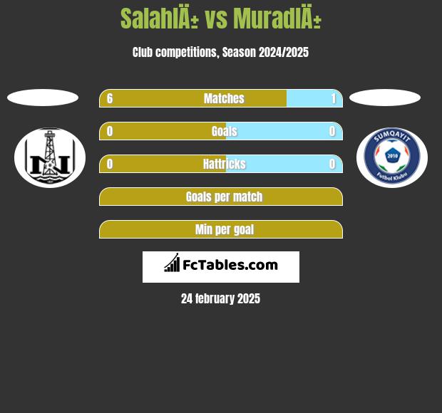 SalahlÄ± vs MuradlÄ± h2h player stats