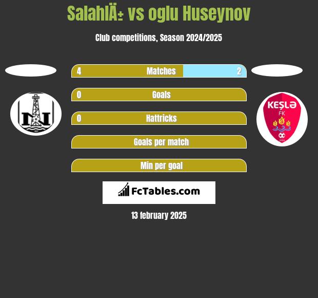 SalahlÄ± vs oglu Huseynov h2h player stats