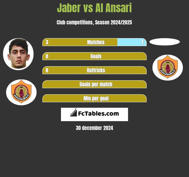 Jaber vs Al Ansari h2h player stats