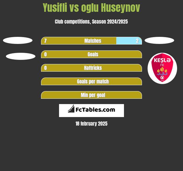 Yusifli vs oglu Huseynov h2h player stats