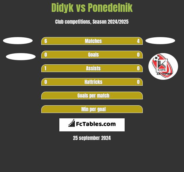 Didyk vs Ponedelnik h2h player stats