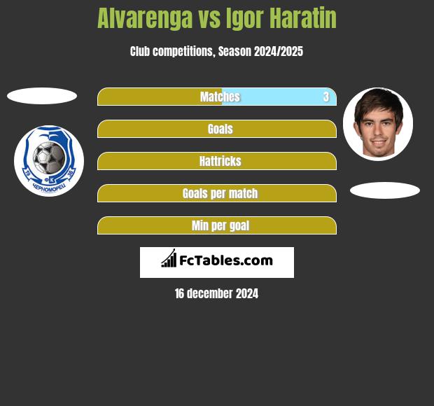 Alvarenga vs Igor Haratin h2h player stats